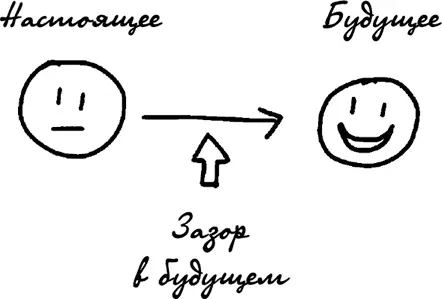Тут подстерегает опасность если вы стремитесь закрыть зазор в будущем то - фото 12