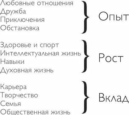 Давайте сейчас разберем вопросы поподробнее Предлагаю сначала прочитать - фото 14