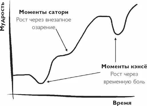 Итак как вы видите это новая модель для понимания тех проблем с которыми мы - фото 17