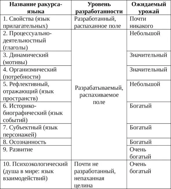 Распаханное поле языкракурс свойств Язык свойств язык прилагательных - фото 5
