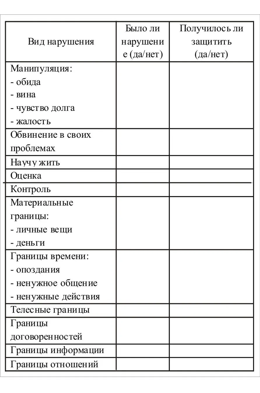 Вы покушались на чужие границы День 2 Чувства за день - фото 1