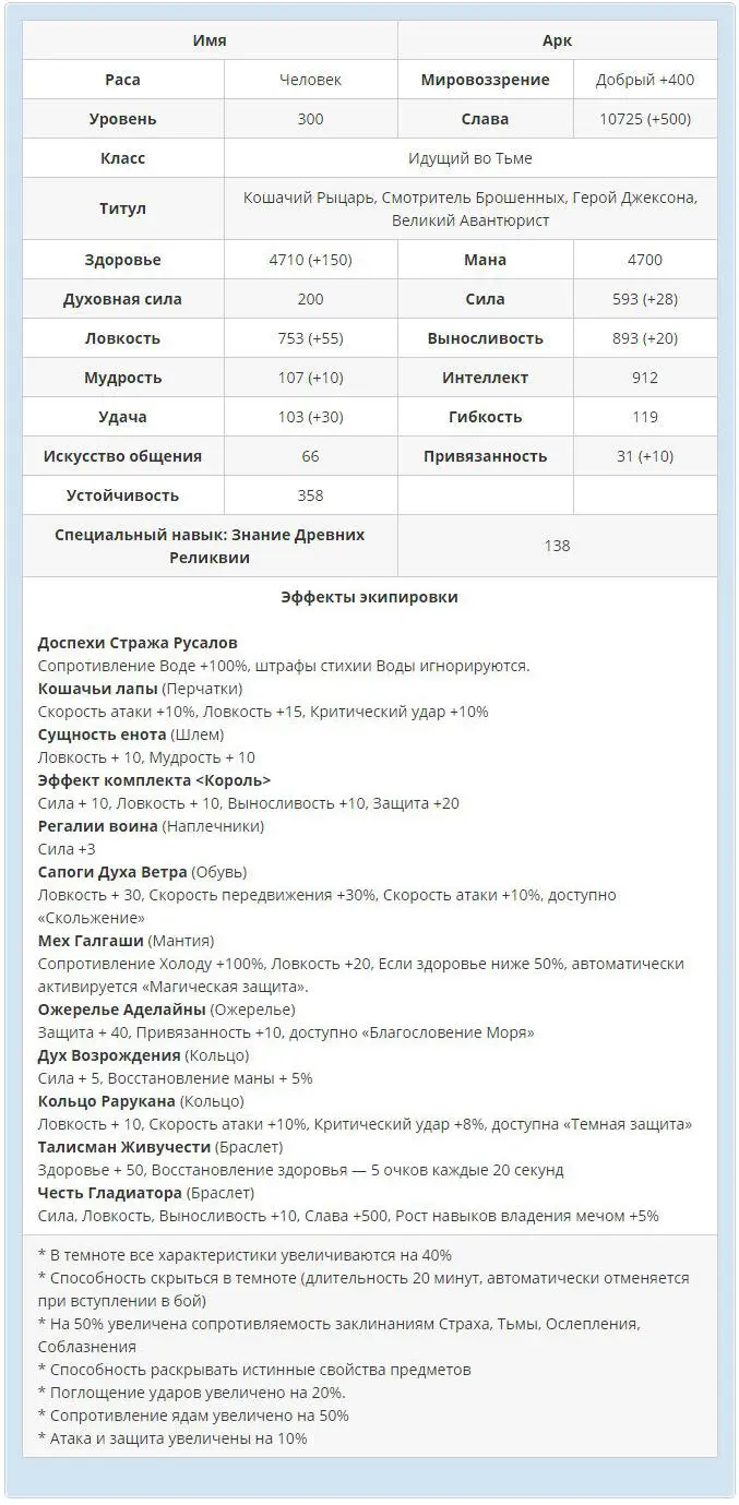 Должность Главнокомандующего также оказывала эффект на скорость приобретения - фото 3