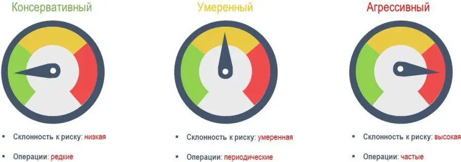 Так вот почему важно знать к какому типу инвестора вы относитесь Возьмем к - фото 4