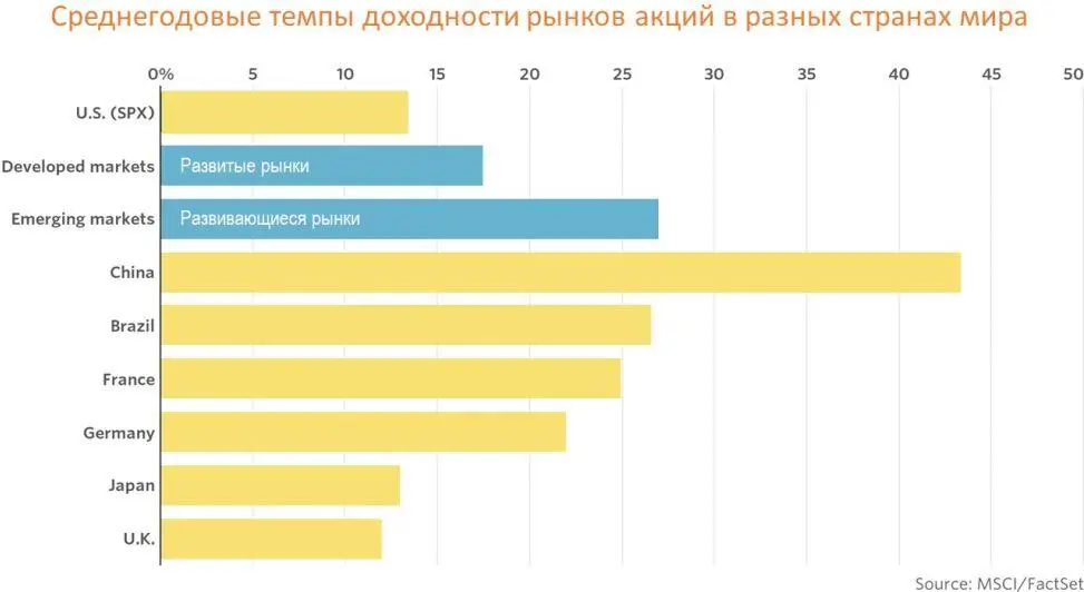 В развивающихся странах более высокая инфляция и более высокие ключевые ставки - фото 11