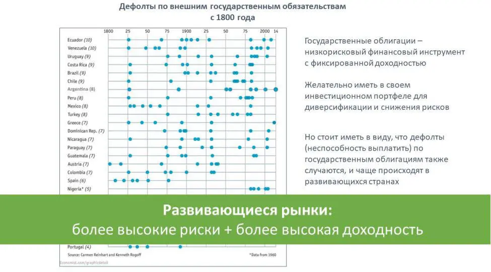 В связи с этим практически все инвесторы часть своих активов держат в акциях - фото 12