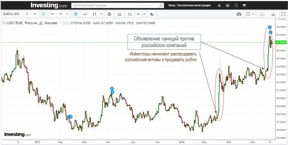 То же самое происходит и на других развивающихся рынках Изза большого - фото 13