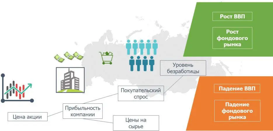 В целом если экономика государства показывает рост а это можно наблюдать по - фото 14