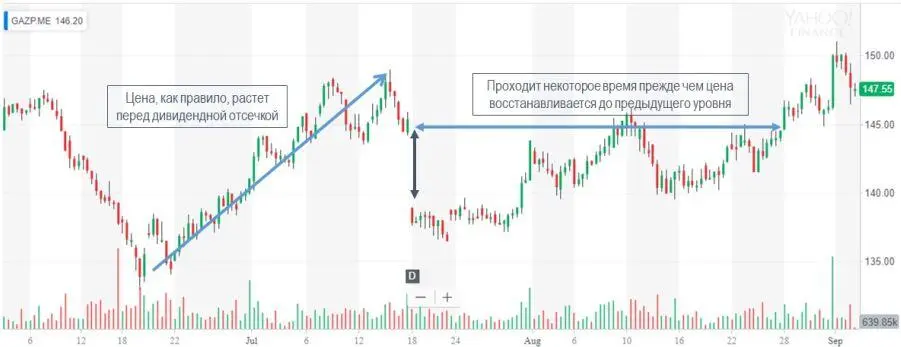 Ну либо же вы можете поспекулировать и купить акции за несколько дней или - фото 19