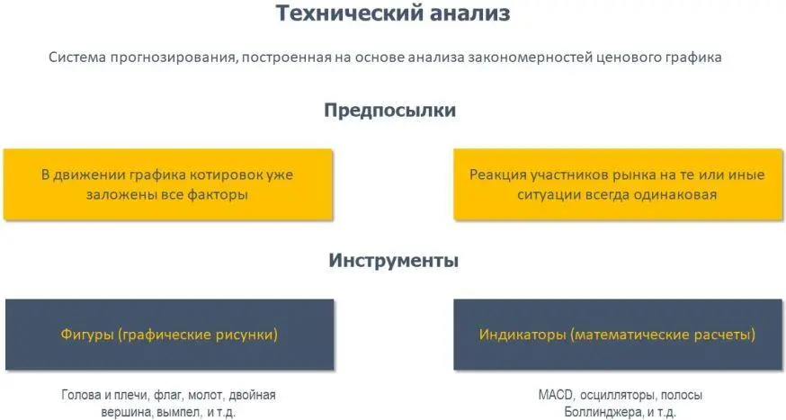 Тренд и боковое движение Но перед тем как перейдем к фигурам технического - фото 20