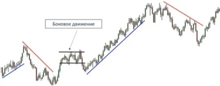 Например компания Accenture с конца 2013 года по конец 2014 года находилась в - фото 24