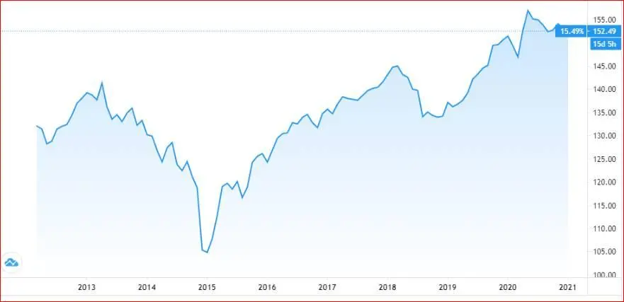 Источник httpsrutradingviewcom А это в свою очередь понизило доходность - фото 6