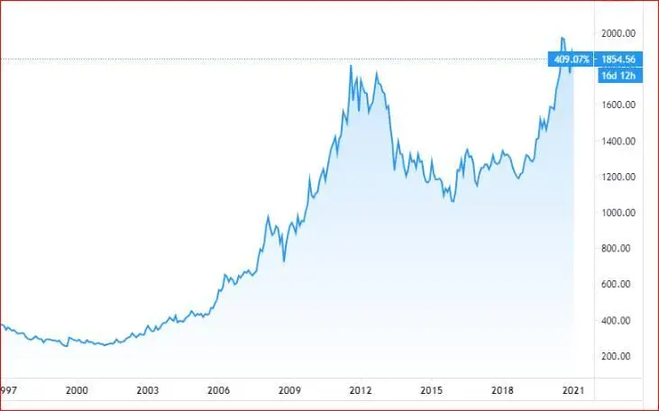 Источник httpsrutradingviewcom Вот о чем я говорил кризис 2008 года - фото 7