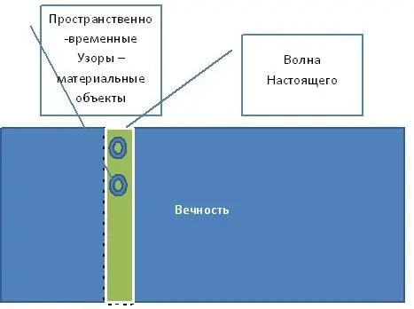 Я отобразил волну не как линию а как прямоугольник и это не случайно - фото 5