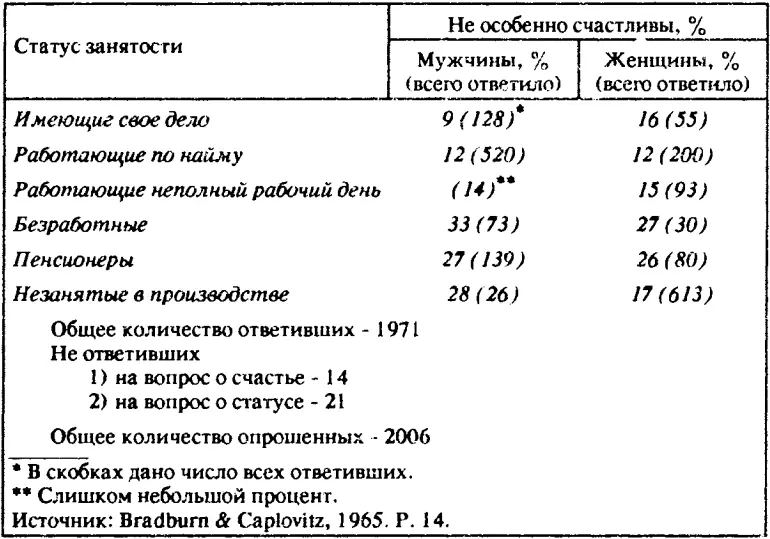 МЕЖЛИЧНОСТНОЕ ВЗАИМОДЕЙСТВИЕ И СОЦИАЛЬНАЯ СТРУКТУРА ПОНЯТИЕ РОЛИ Люди - фото 5