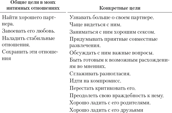 Упражнение 1A Пример упражнения 1Bосознайте свои здоровые и нездоровые - фото 1