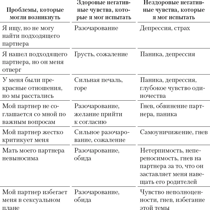 Упражнение 1B Пример упражнения 1Cкак мне превратить свои нездоровые - фото 3