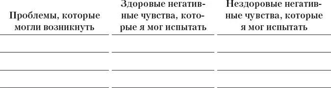 Пример упражнения 1Cкак мне превратить свои нездоровые негативные чувства в - фото 4