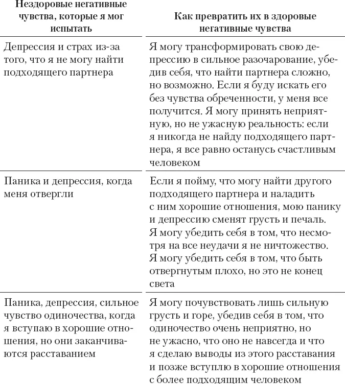 Упражнение 1C 2 Как наладить отношения в паре применение азбуки РЭПТ в - фото 5