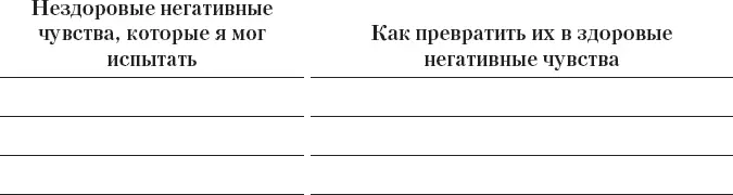 2 Как наладить отношения в паре применение азбуки РЭПТ в ваших отношениях - фото 6