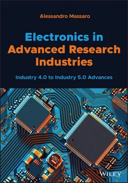 Alessandro Massaro Electronics in Advanced Research Industries обложка книги