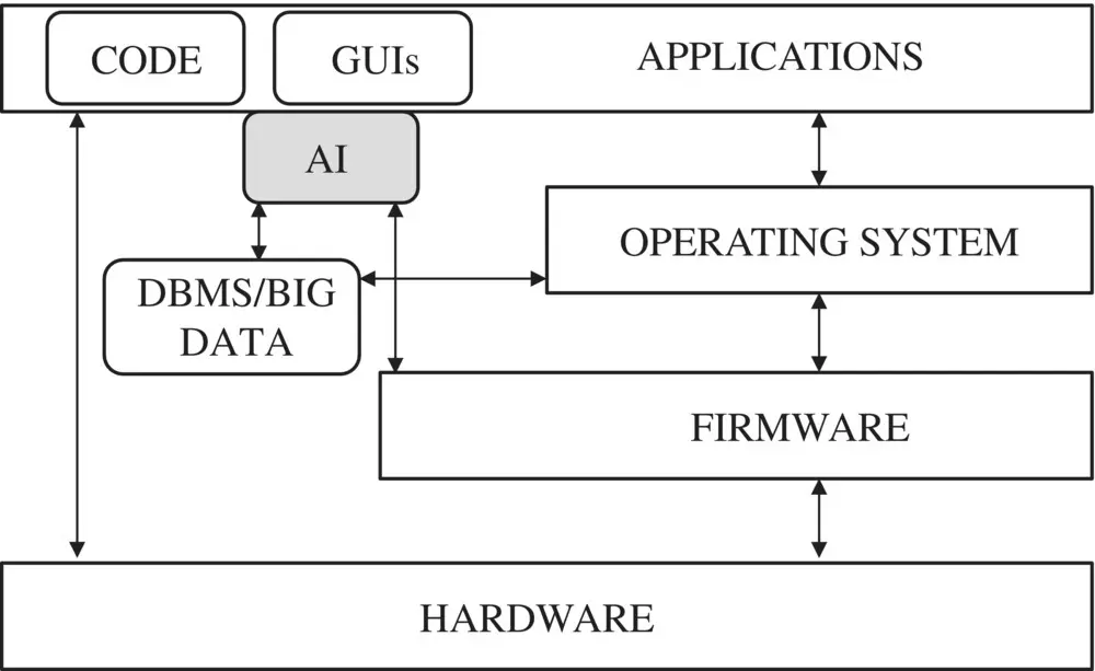 Figure 14 Hierarchical scheme of the software in Industry 50 Another - фото 6
