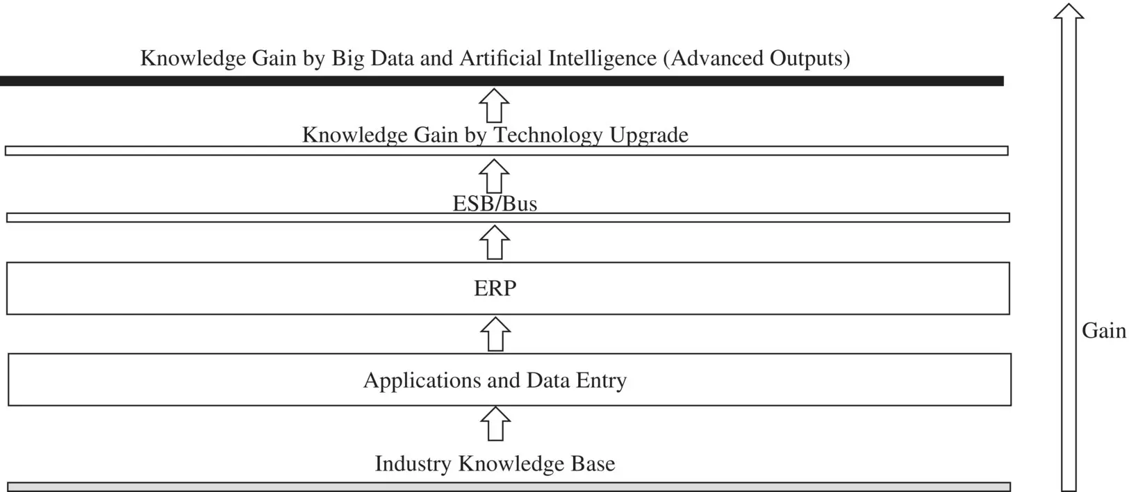 Figure 126 Knowledge gain in industry All digitized data are typically - фото 60