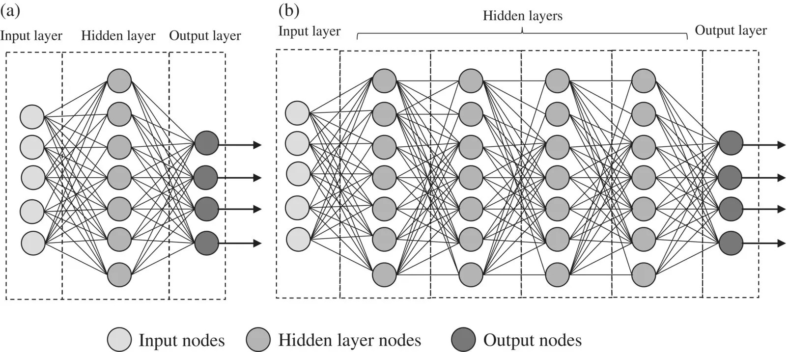 Figure 117 a Simple ANN b DL neural network Figure 118 a Feedback - фото 28