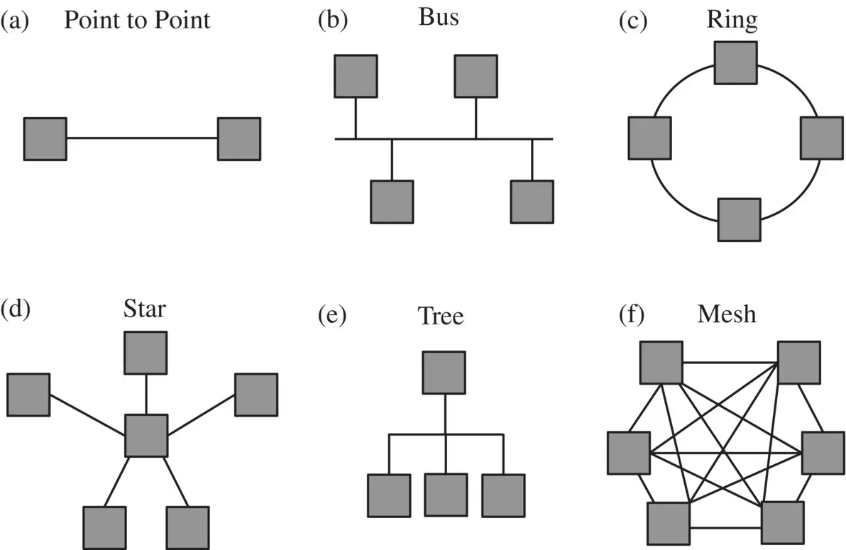 Figure 11 Example of network configurations a point to point connection - фото 3