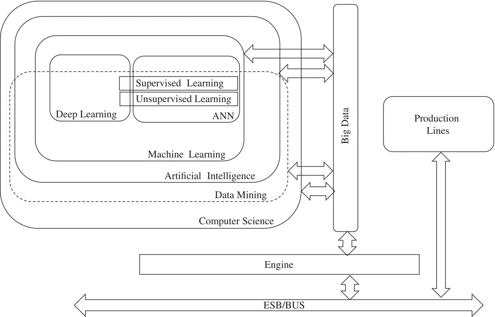 Figure 121 Algorithm classification and Industry 50 facilities A simple way - фото 54