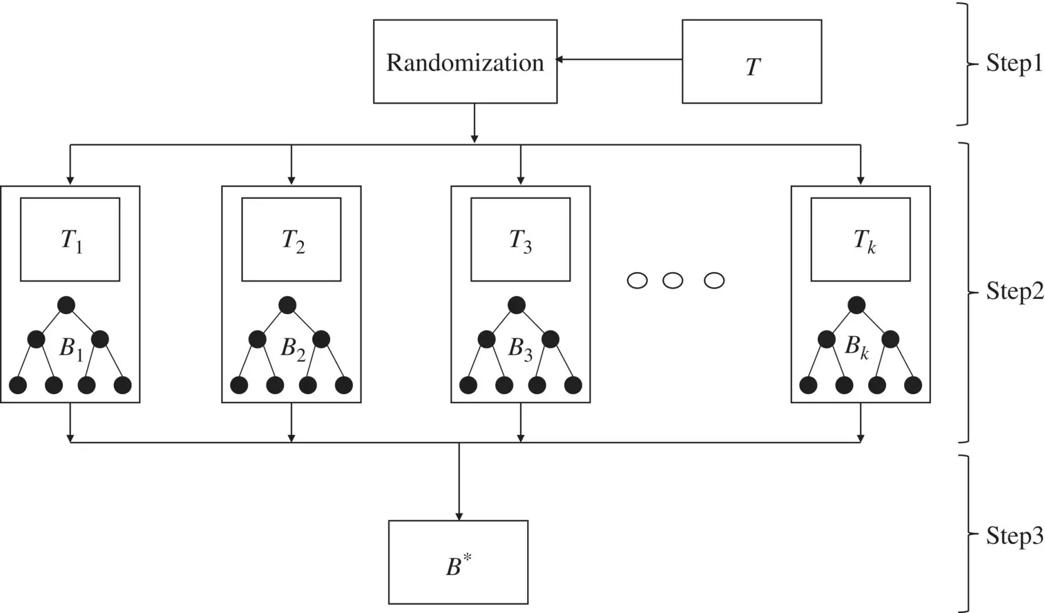 Figure 124 Ensemble method and classification The RFo classification - фото 57