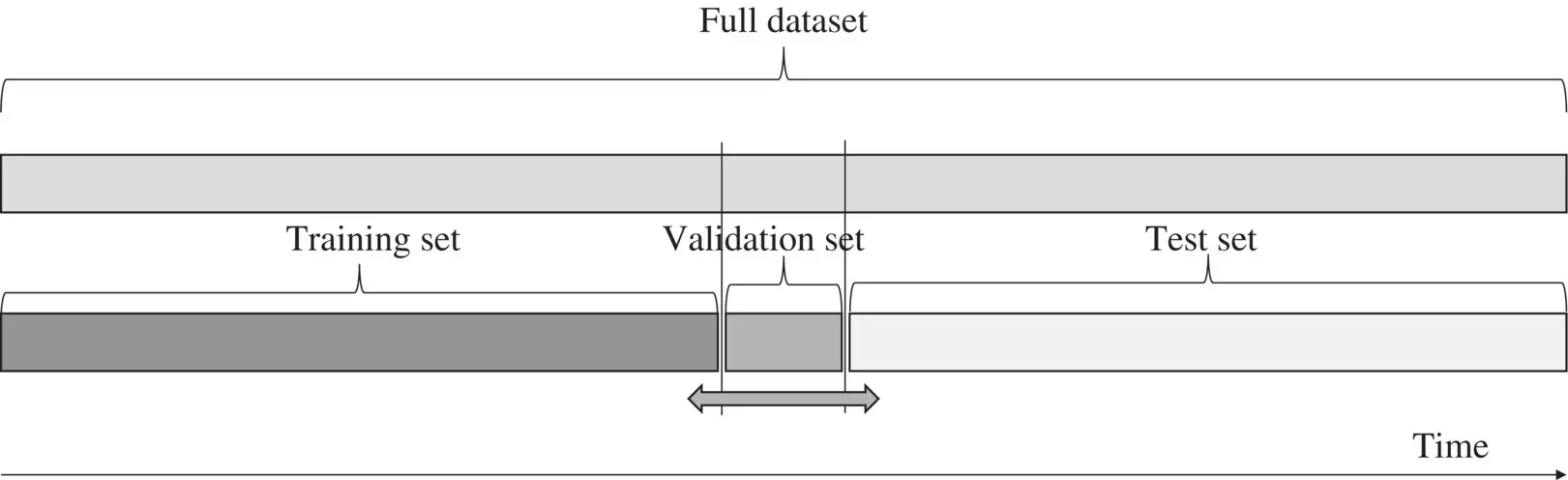 Figure 120 Supervised artificial network model partitioning of the available - фото 53