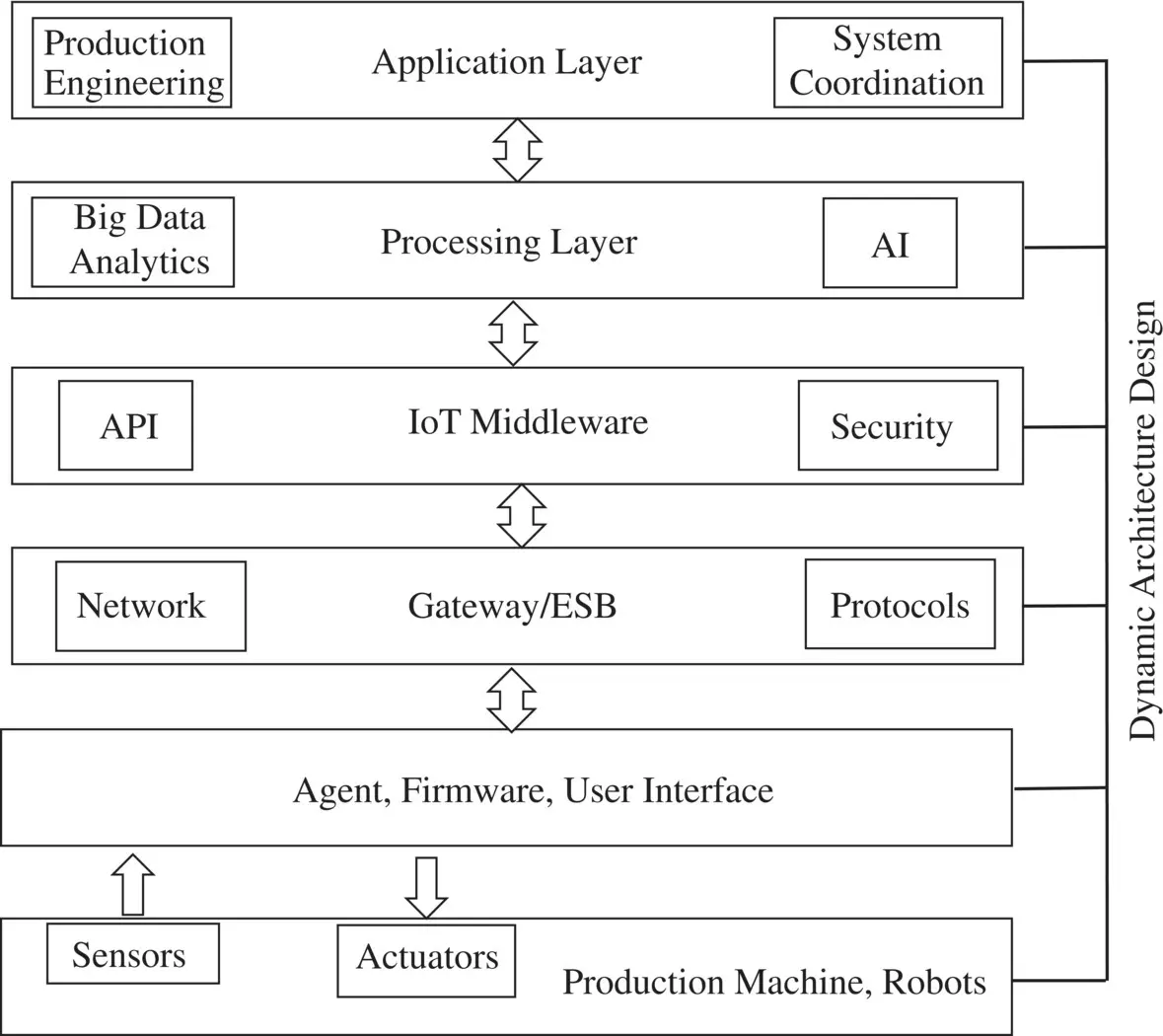 Figure 13 Layers of technologies related to an advanced technology Flexible - фото 5
