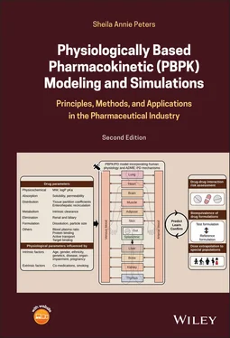 Sheila Annie Peters Physiologically Based Pharmacokinetic (PBPK) Modeling and Simulations обложка книги