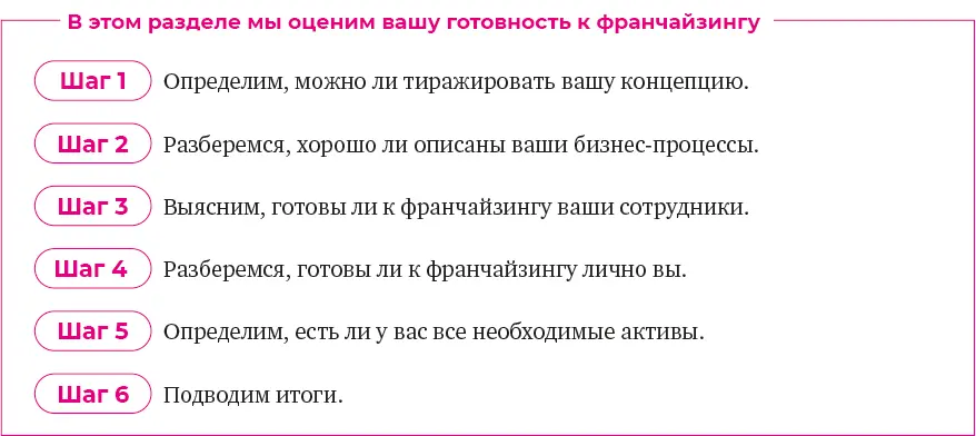 Можно ли тиражировать вашу концепцию Ваш бизнес может быть более чем успешным - фото 6