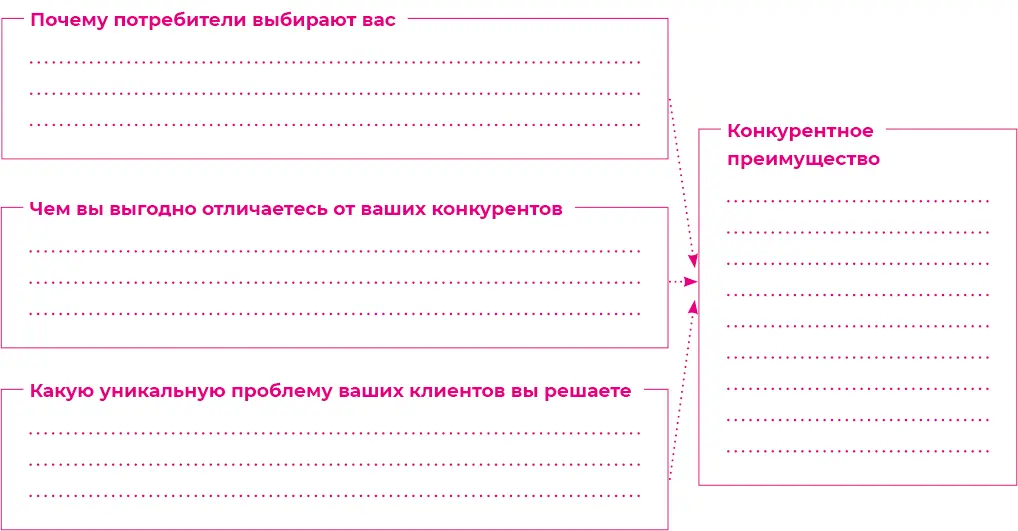 Лайфхак 3 Спросите у клиентов Спросите ваших самых лояльных клиентов - фото 8