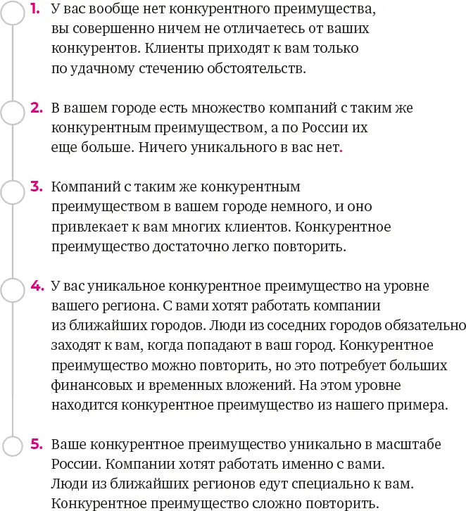 Более подробно про создание и развитие своего конкурентного преимущества вы - фото 9