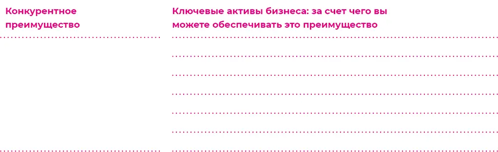А теперь проверьте насколько ваши ключевые активы повторяемы в других - фото 13