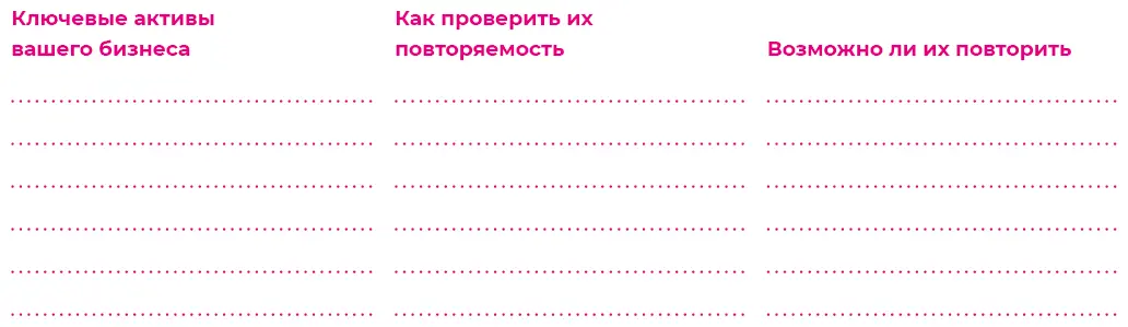 После того как вы проверили повторяемость ваших активов оцените - фото 14