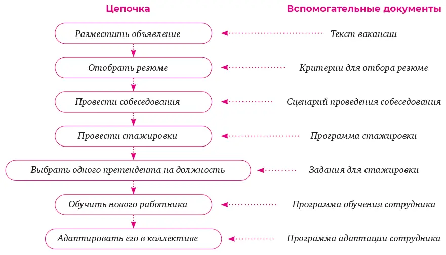 Сколько периодически повторяющихся действий существует в вашей организации - фото 16