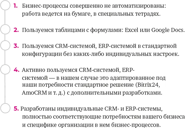 Ваши сотрудники помогут они или помешают построению франшизной сети По моему - фото 24