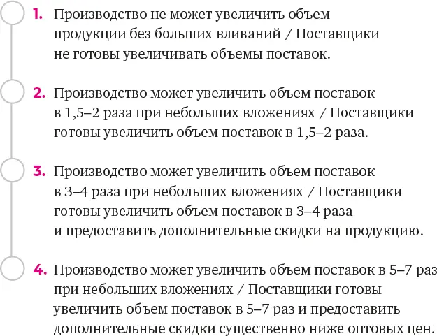 Маркетинговые материалыПроверьте себя есть ли они у вас При наличии актива - фото 38