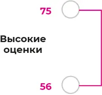 5675 балловВы готовы возможно даже чересчур готовы Срочно запускайте - фото 45