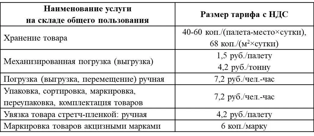 Важно подчеркнуть что увеличение количества логистических компаний в - фото 8