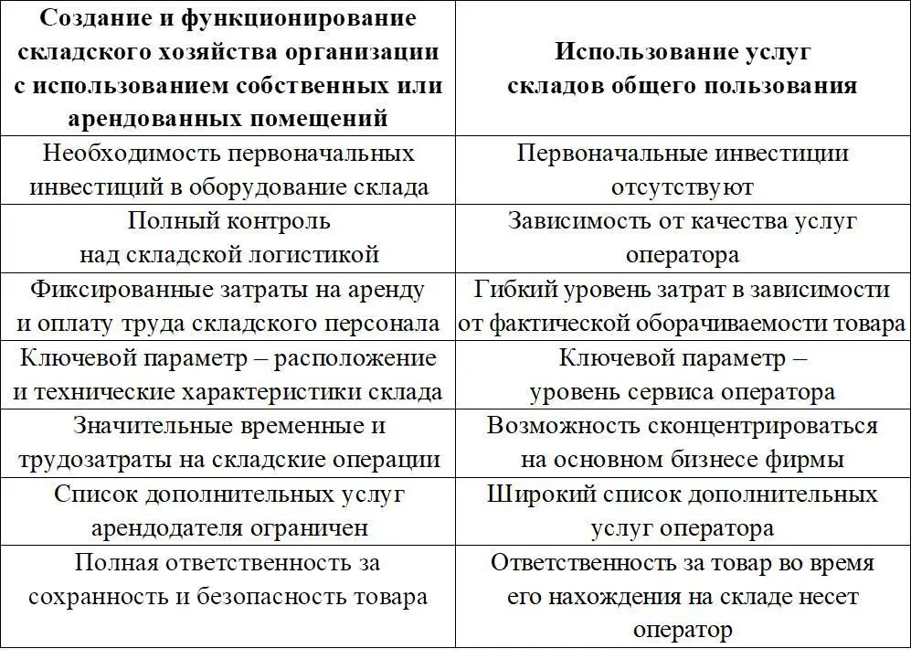Торговая сеть планирует использовать услуги склада общего пользования В - фото 9