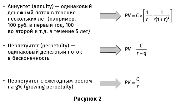 В общем случае должны реализовываться все проекты с положительным NPV Однако - фото 8