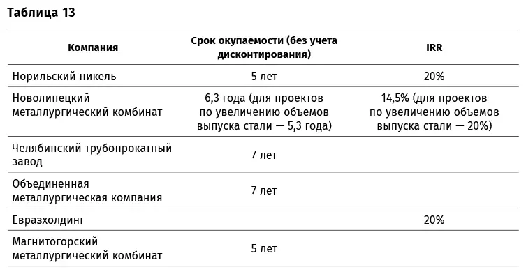 Для чего нужны стандарты Вопервых единые стандарты позволяют корректно - фото 36