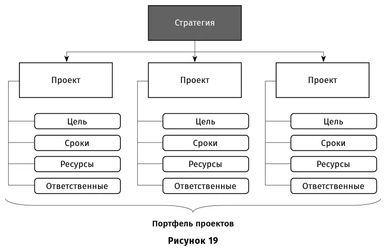 Если коротко то мы начинаем от печки то есть от стратегии У компании должна - фото 42