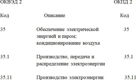Вот один из примеров с ними можно ознакомиться в утв Приказом Росстандарта от - фото 1