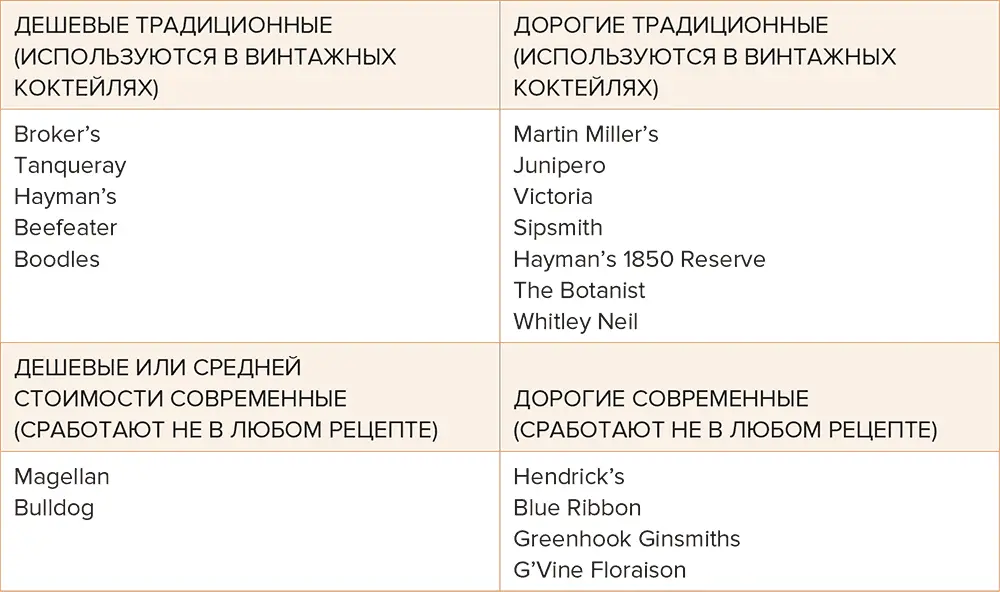 Этот маслянистосухой чуть жестковатый джин именно тот с которым - фото 14