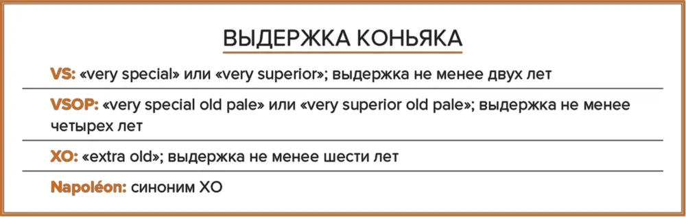 Впрочем независимо от того как вы произносите это слово цена коньяка - фото 31